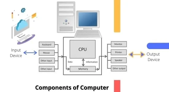कम्प्यूटर के घटक 