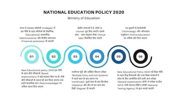 10-important-facts-about-nep-2020-10