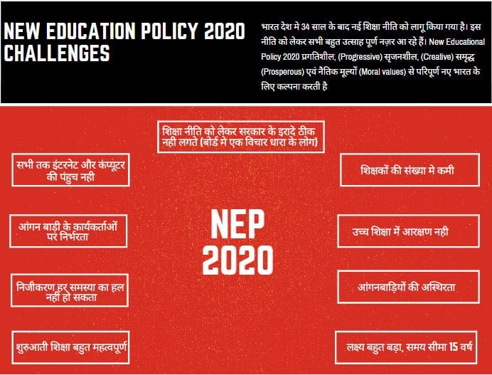 New Education Policy India 2020