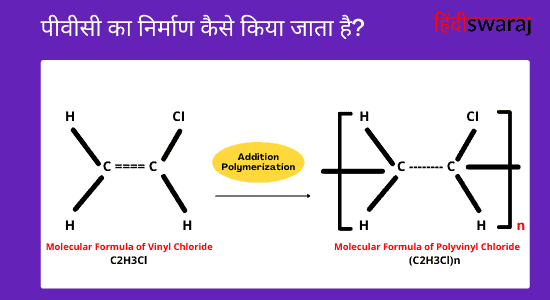 pvc full form in hindi