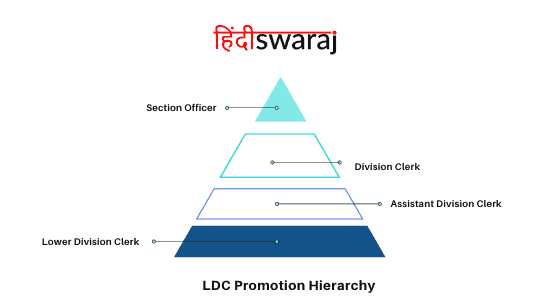 LDC full form in Hindi