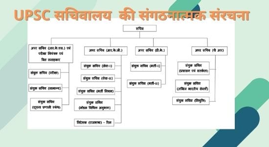 upsc full form in Hindi
