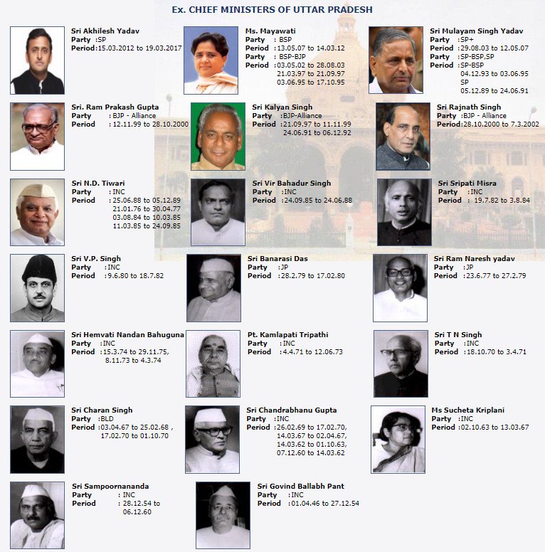 उत्तर प्रदेश के मुख्यमंत्रियों की सूची ,List of chief ministers of Uttar Pradesh,UP CM list in Hindi PDF |Uttar Pradesh Chief Ministers (CM) List PDF in Hindi,UP CM List