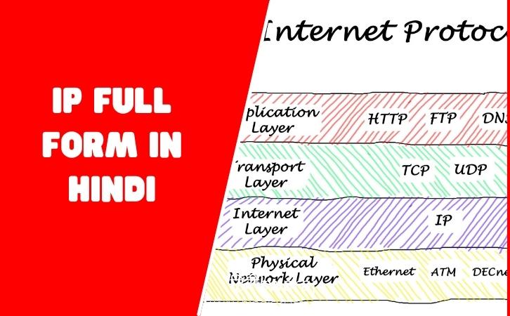 IP Full Form in Hindi