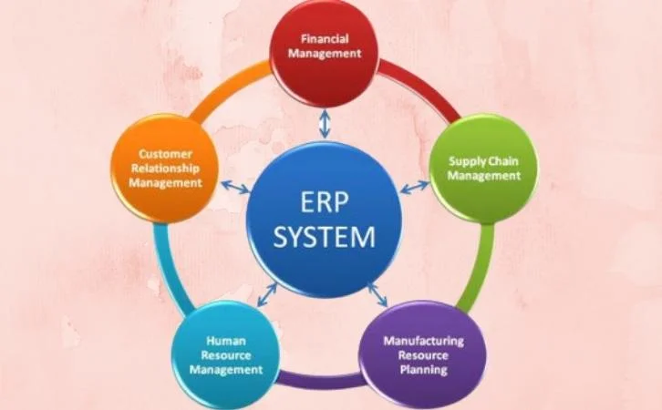 ERP Full Form in Hindi